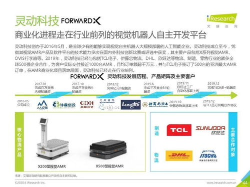 2020年中國人工智能物流發(fā)展研究報告 聚焦人工智能應(yīng)用軟件開發(fā)