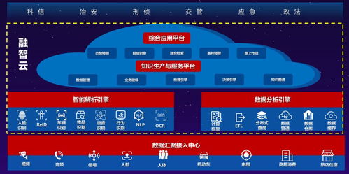 從智慧診療到自動駕駛 重慶發(fā)布人工智能十大應(yīng)用場景，引領(lǐng)產(chǎn)業(yè)創(chuàng)新發(fā)展