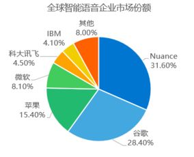 深度重磅發(fā)布 2017年人工智能行業(yè)研究報告——聚焦AI應(yīng)用軟件開發(fā)新紀(jì)元