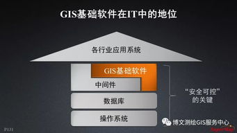 大數(shù)據(jù)與人工智能時代的GIS軟件與技術(shù)發(fā)展 聚焦人工智能應(yīng)用軟件開發(fā)