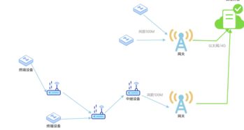 如何正確選擇物聯(lián)網(wǎng)通訊技術(shù) 網(wǎng)絡(luò)技術(shù)開(kāi)發(fā)者的實(shí)用指南