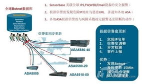 構(gòu)筑數(shù)字防線 網(wǎng)絡(luò)安全新技術(shù)與網(wǎng)絡(luò)技術(shù)開(kāi)發(fā)的融合趨勢(shì)